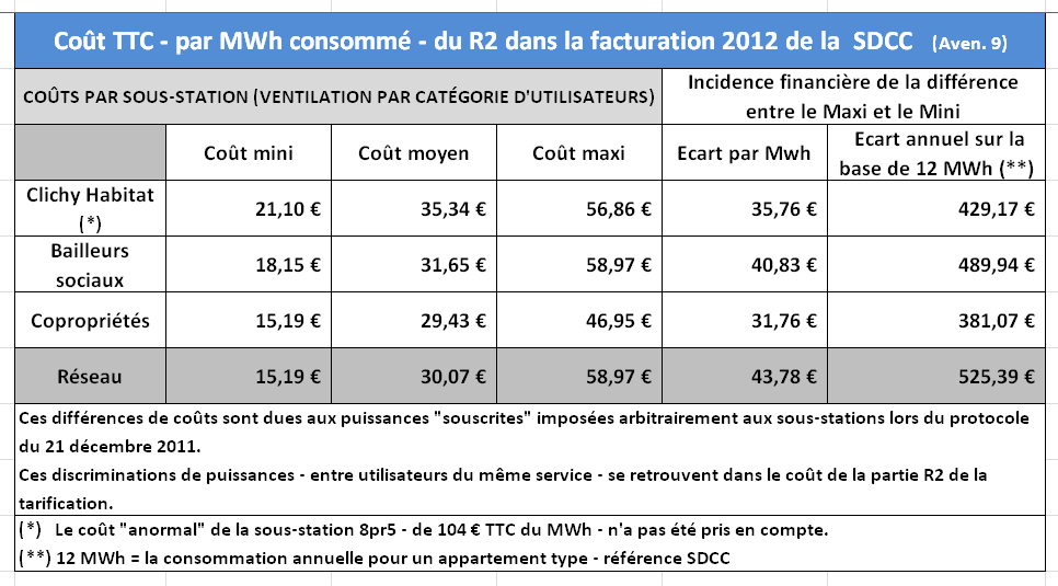 Coût MWH Maxi Mini TTC